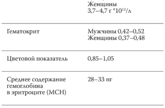 ООО "УЭЦ", проверка по ИНН 6633025740